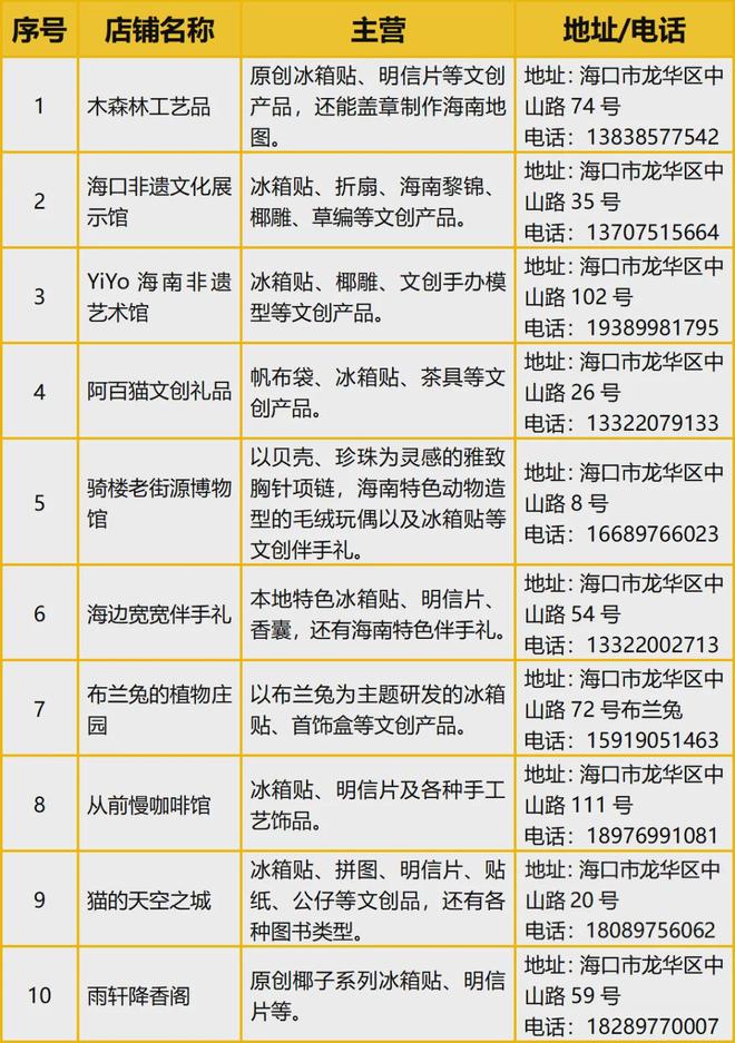 大创意满满的“海口记忆”瓦力游戏app热带美学(图4)