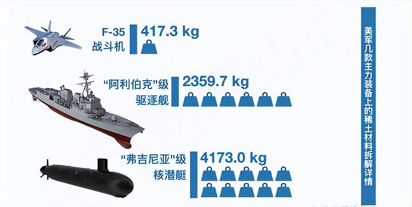军工停产美国更担心芯片都买不到瓦力棋牌中国稀土最严管制不止美(图2)