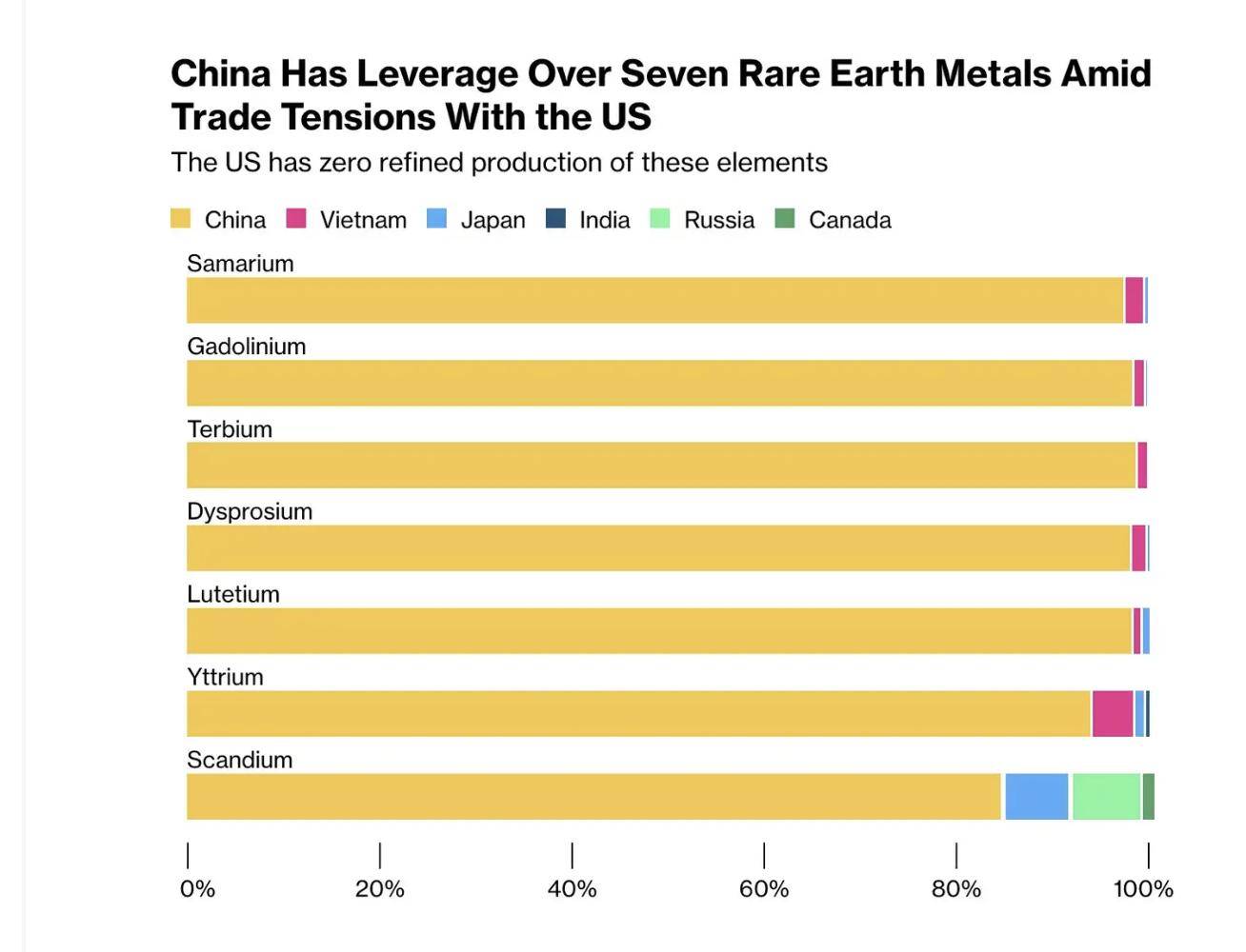 军工停产美国更担心芯片都买不到瓦力棋牌中国稀土最严管制不止美(图3)